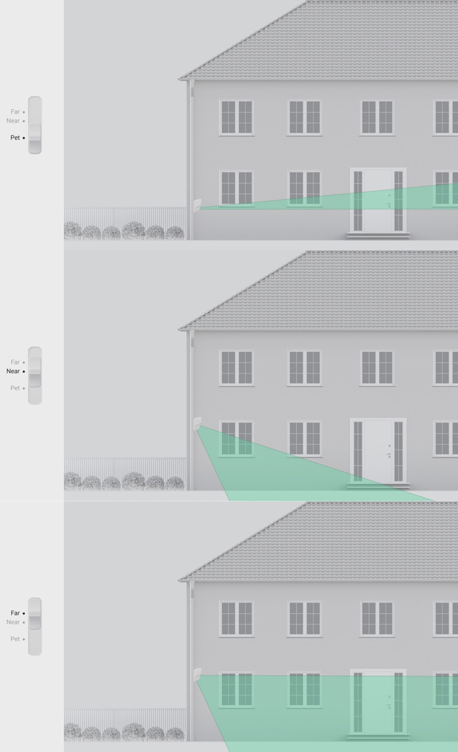 Детектор за движение, специфичен за съоръжението